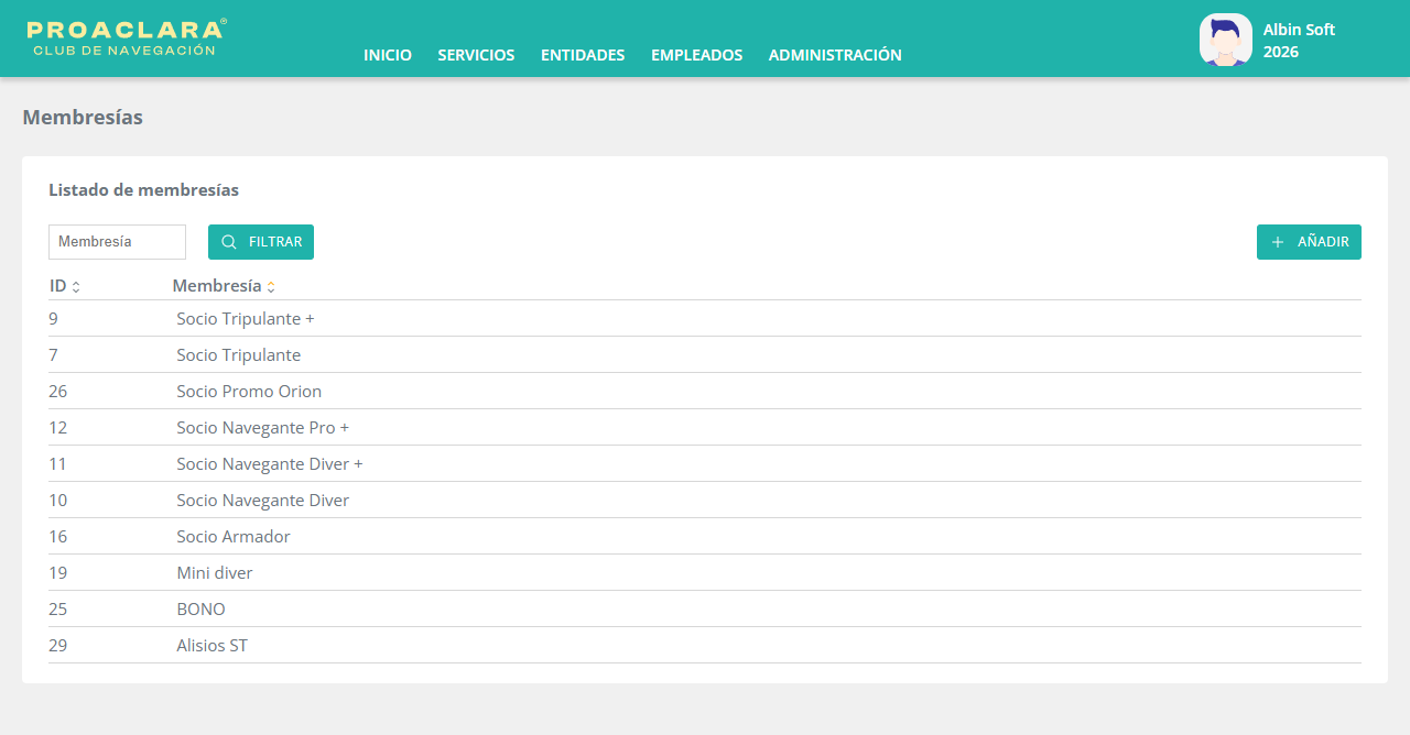 Membership list
